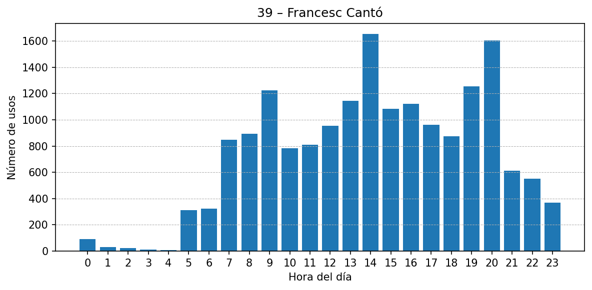 Estación 039 – Francesc Cantó